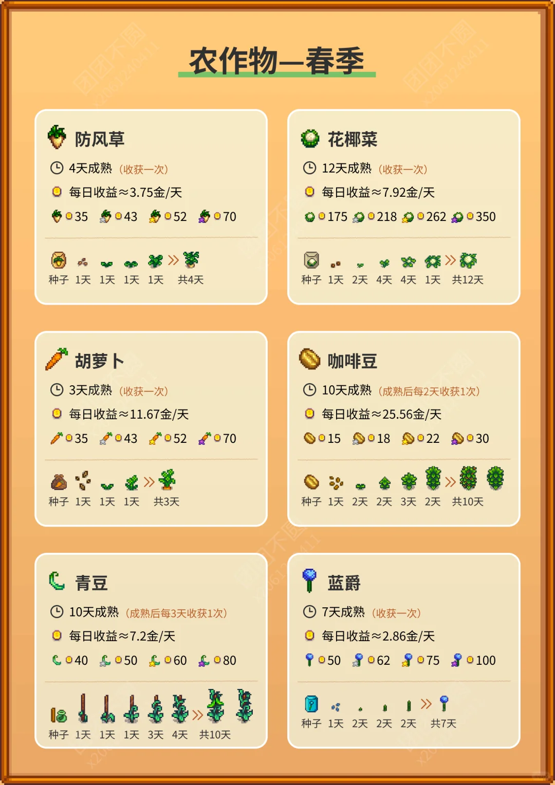 星露谷物语—农作物攻略图鉴