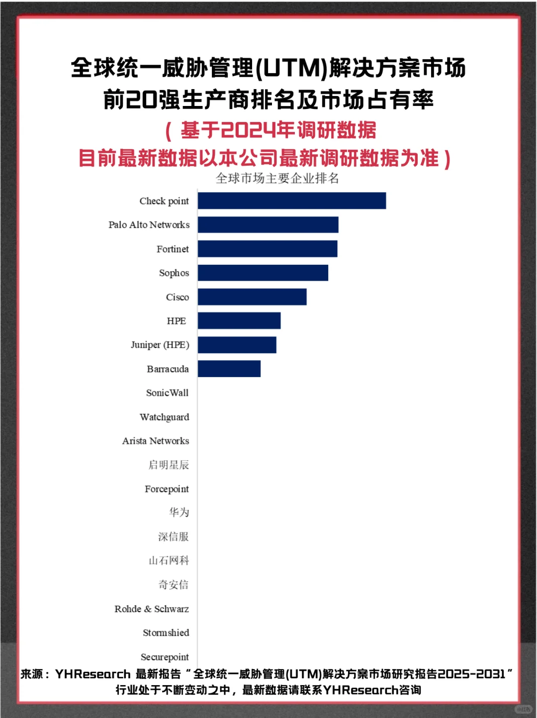 统一威胁管理 (UTM) 解决方案市场行业报告