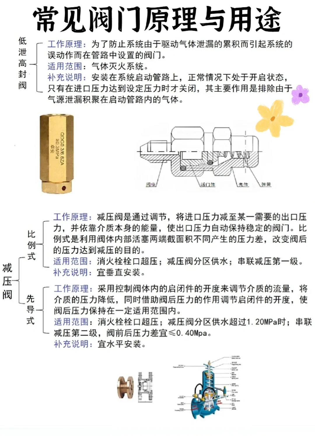 常用阀门原理与用途，你知道哪些？