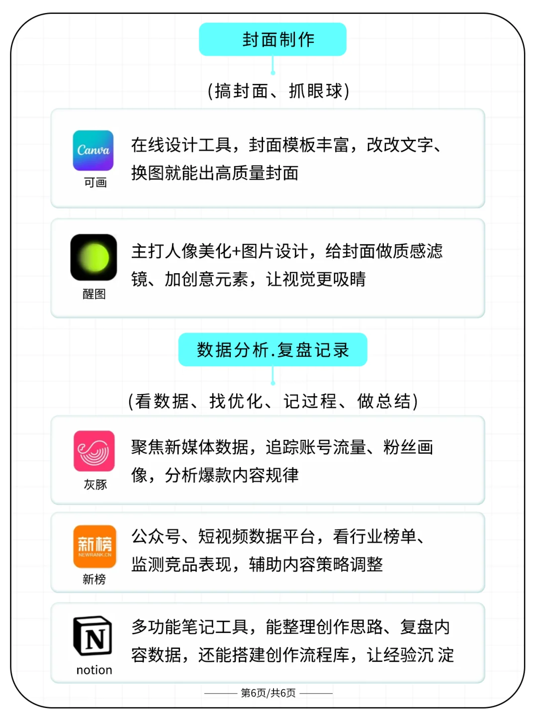 2025新媒体运营必备工具！新手必备！