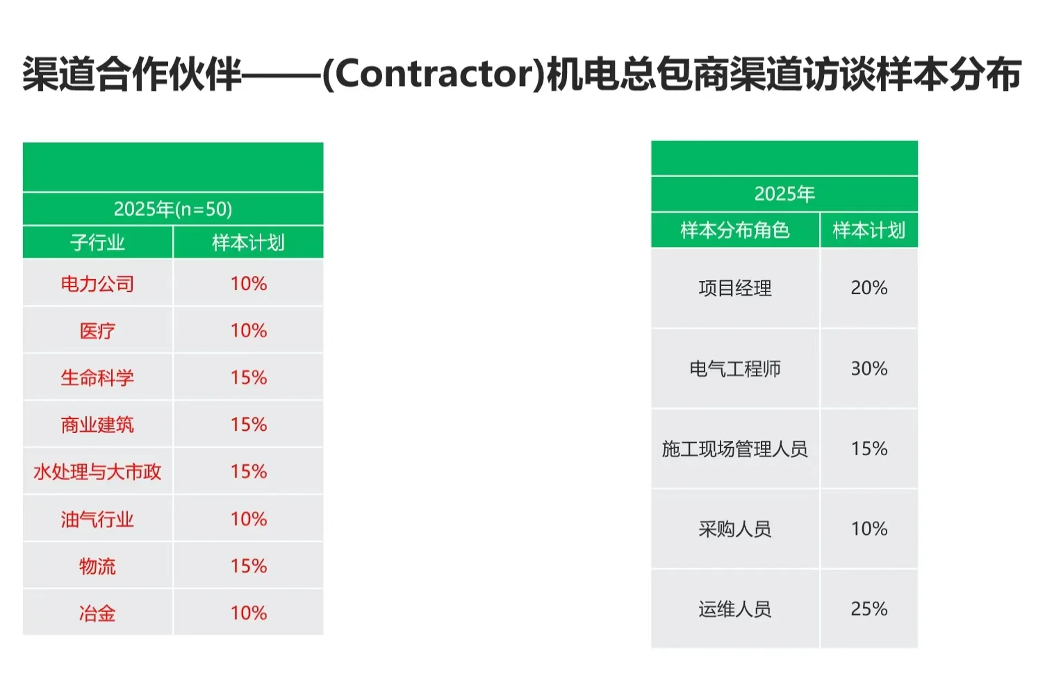 想赚外快的小伙伴看过来