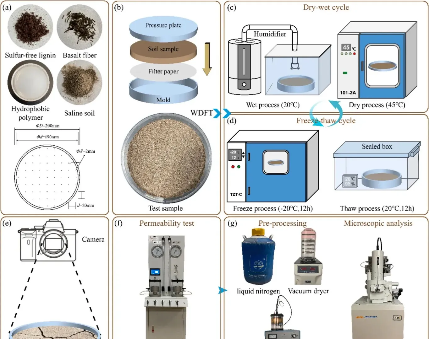 盐渍土开裂难题？复合固化一招破解?
