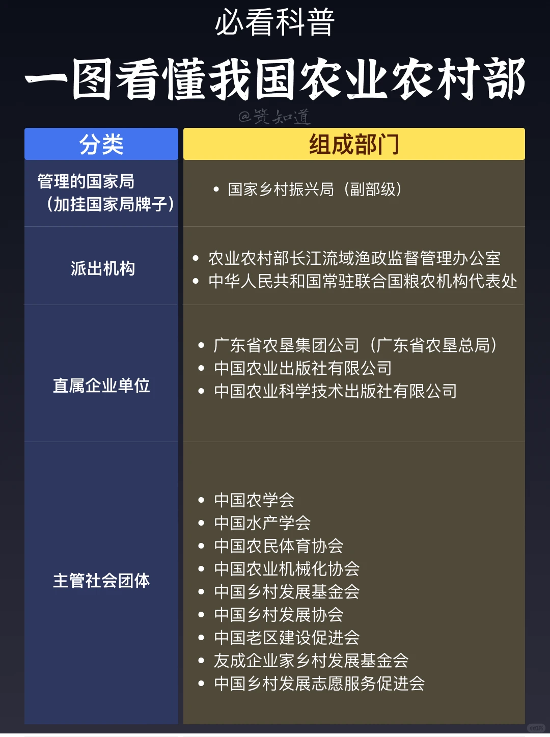 一图看懂农业农村部⭐️必看科普