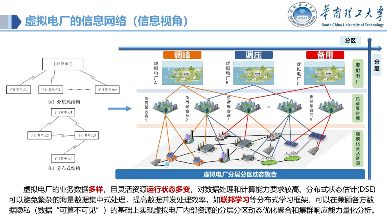 讲透了！虚拟电厂的电力物联网关键技术~