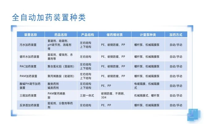 苏州加药设备：确保再生水安全的关键
