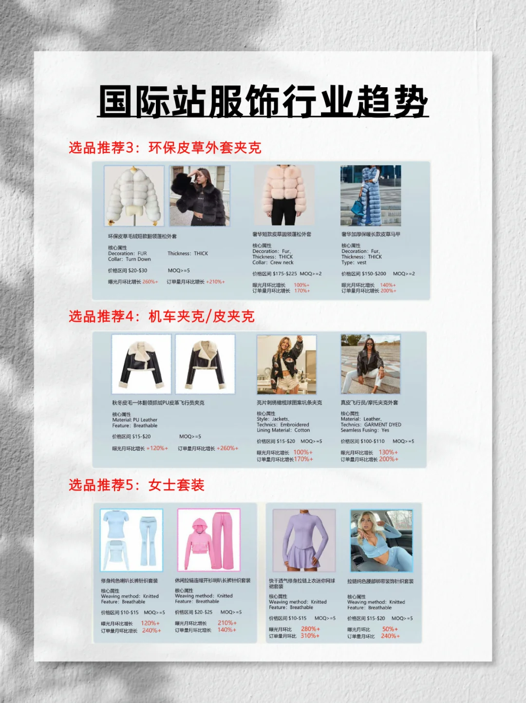 阿里国际站行业趋势大揭秘！第一期：服装行业