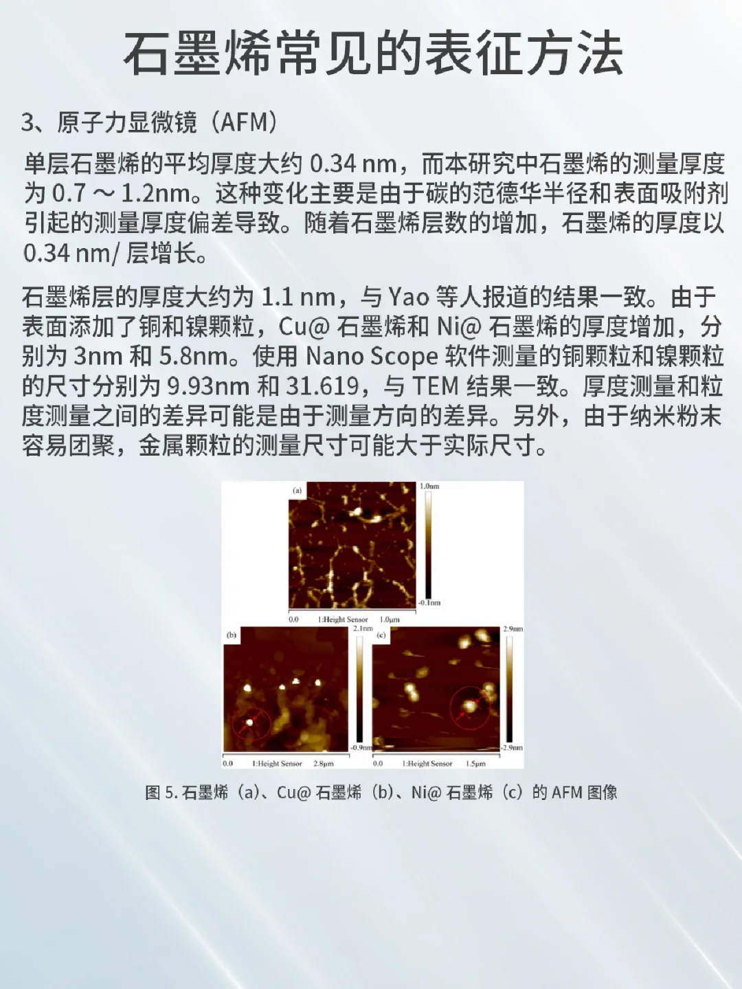 石墨烯常见表征方法，看这一篇就够了?