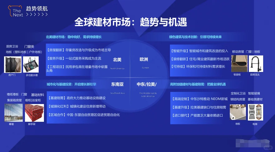 都说建材卷疯了？