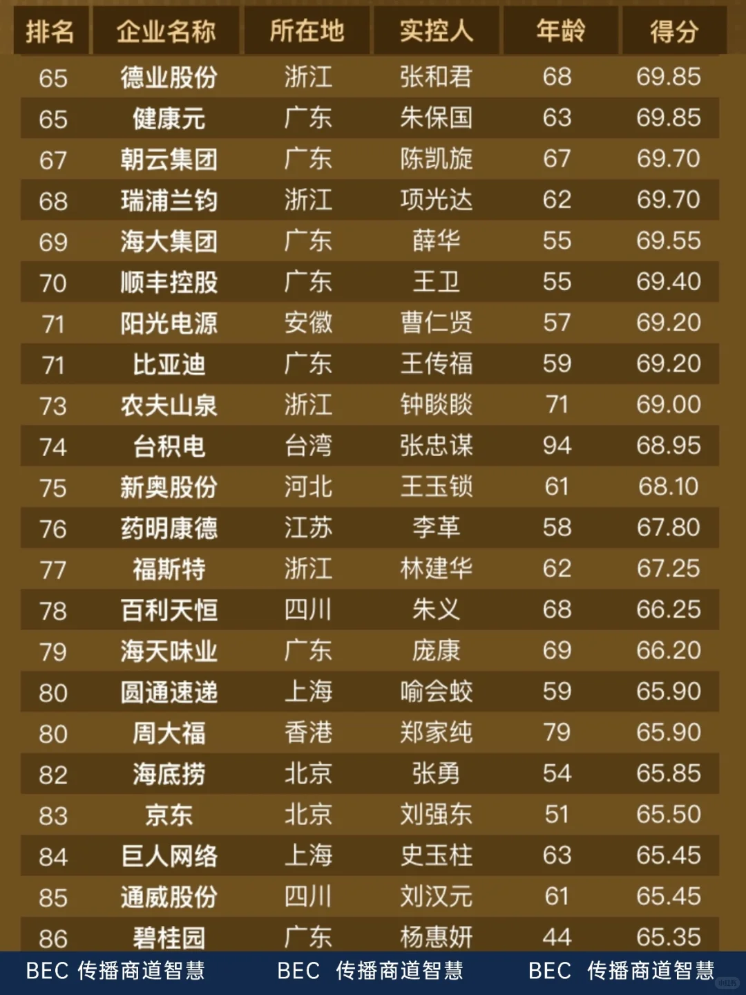 2025中国上市公司传承百强?福耀玻璃登顶