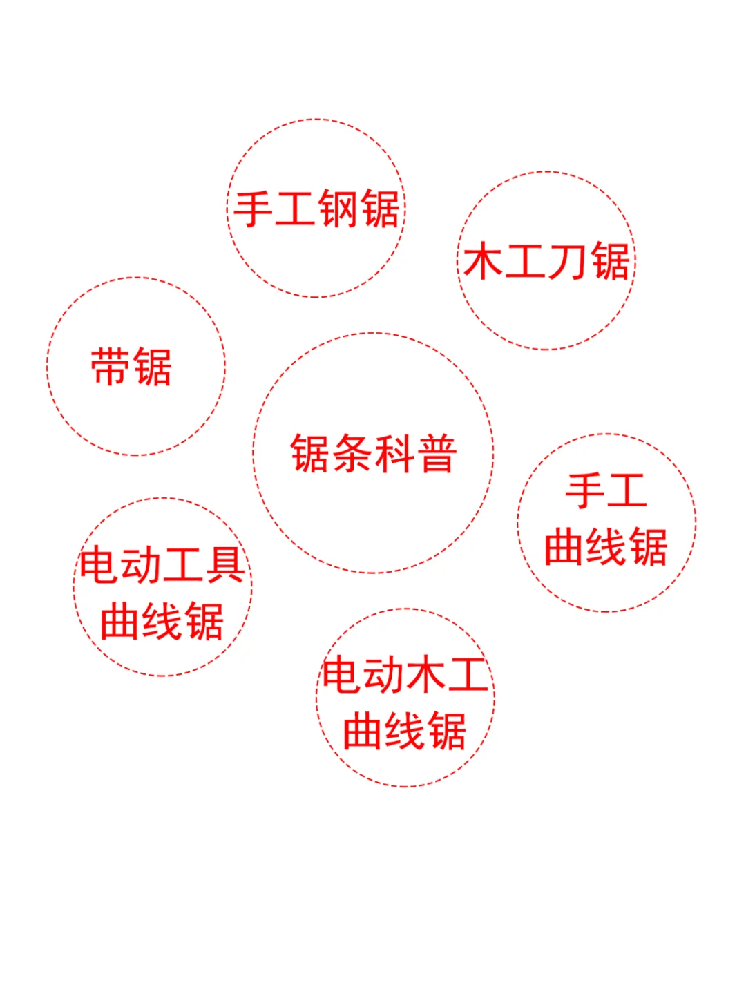 锯条科普/常规设计师并不懂这些知识