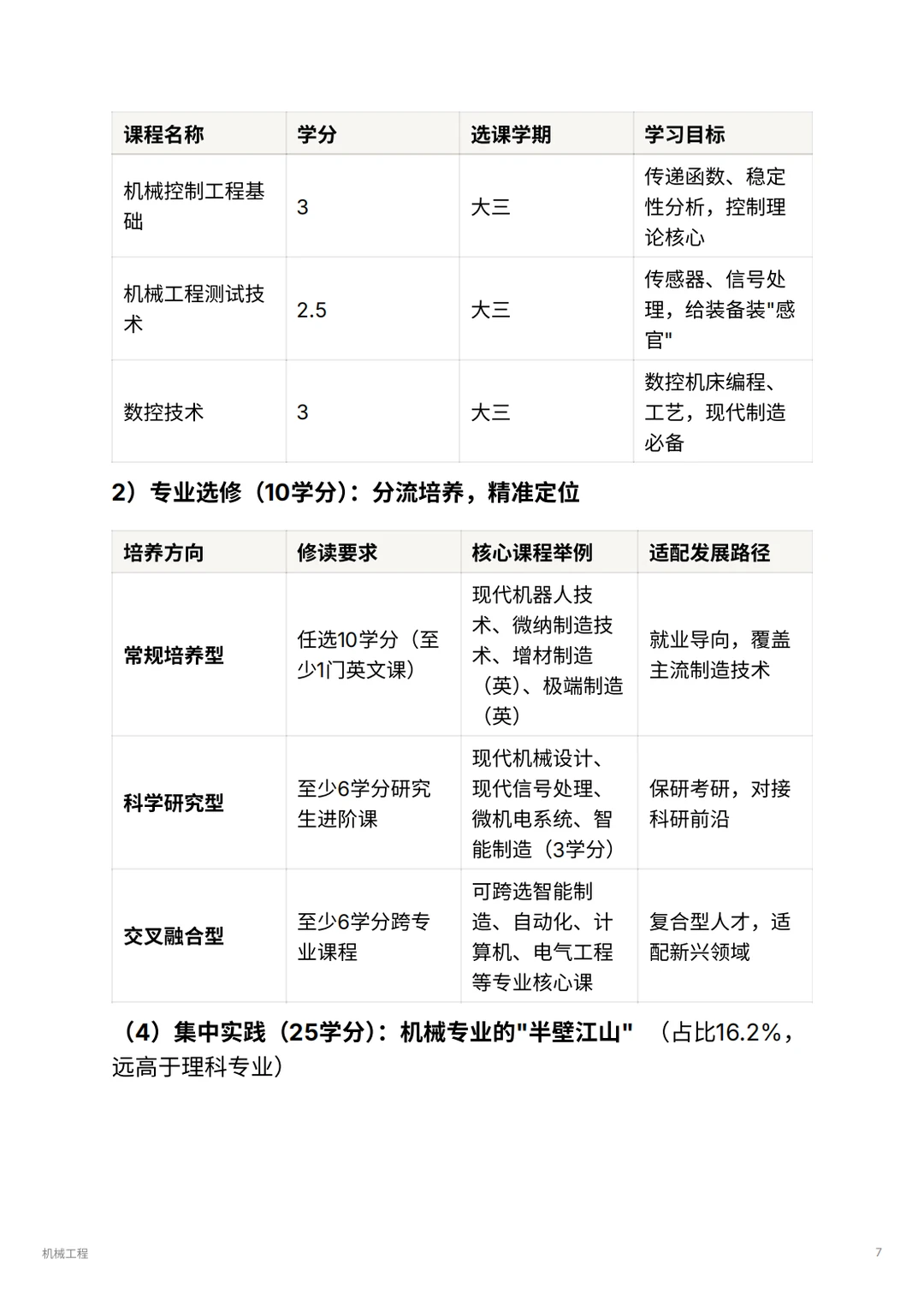 机械工程｜毕业年薪30w+的工科天花板？！