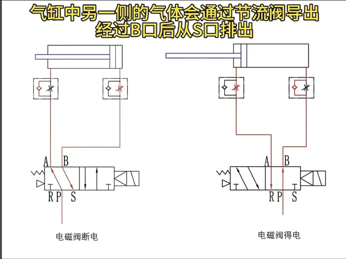 常用电磁阀汇总