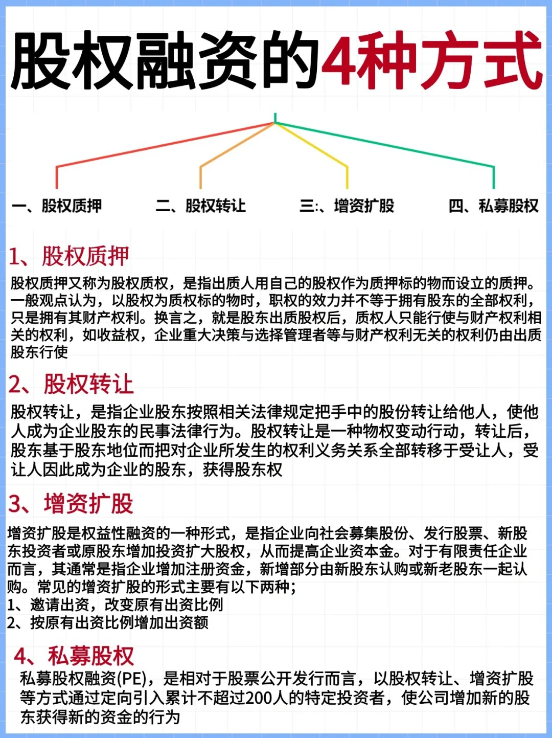 融资其实很简单