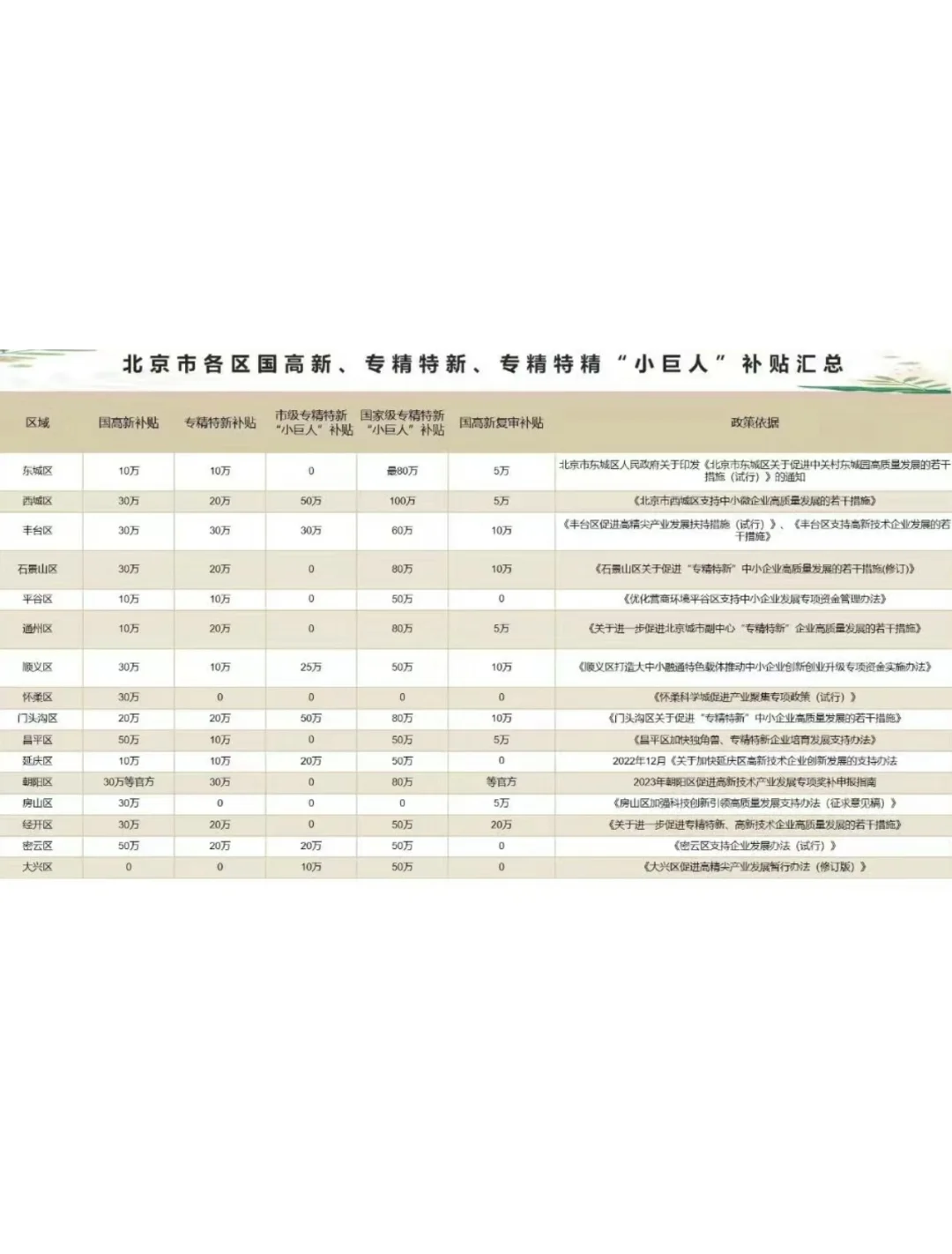 还有公司老板不知道这些补贴？