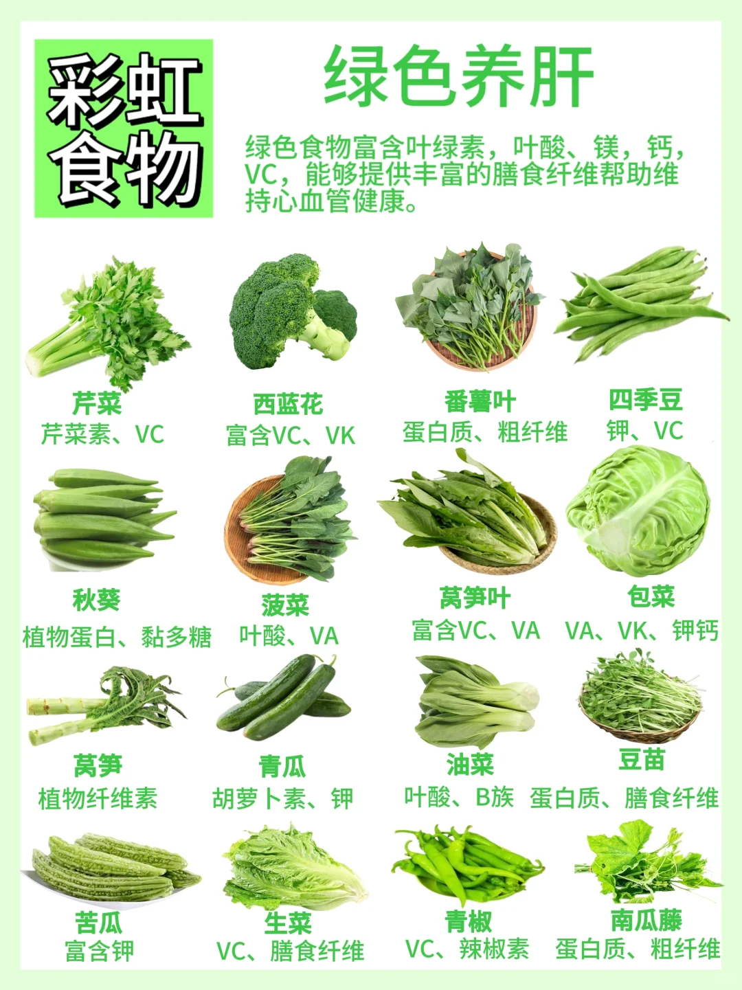 中医说：五色调五脏｜彩虹饮食法｜越色越好