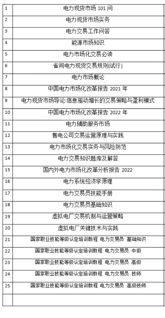 想了解 新能源 电力市场交易 虚拟电厂来聊