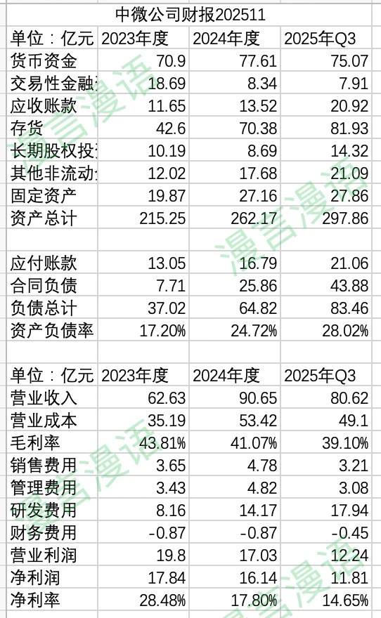 中微公司—快速了解上市公司