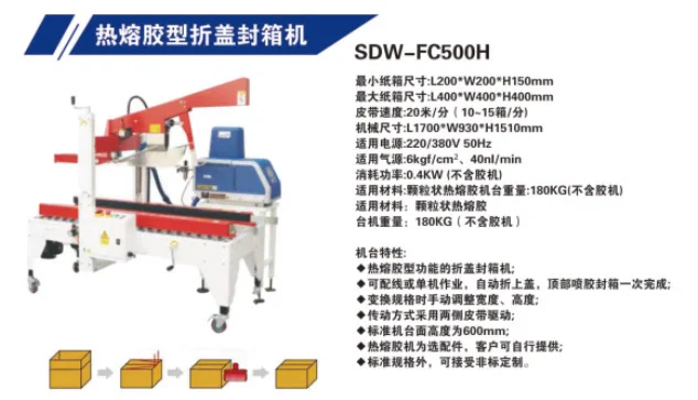物流自动化包装设备概览