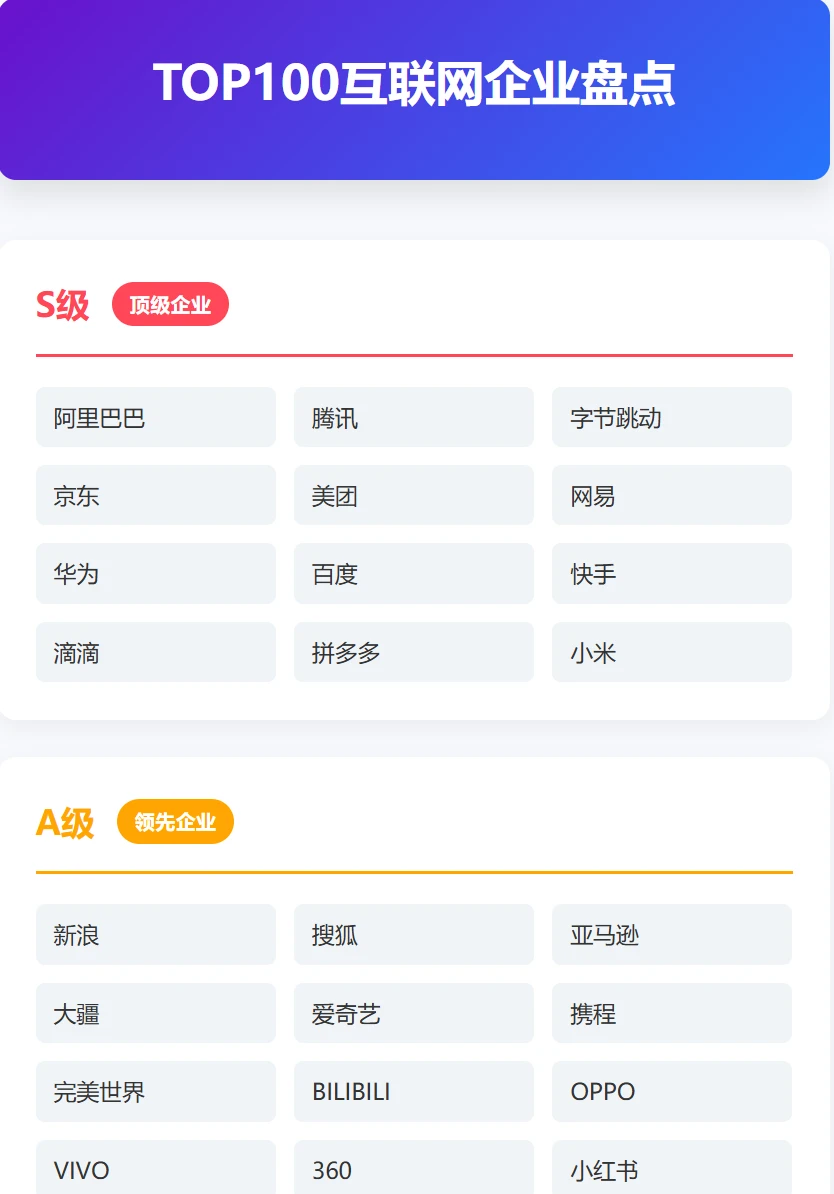 哪些企业算大厂？一帖全盘点