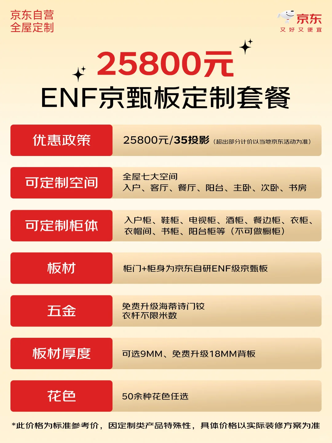 京东全屋定制套餐怎么选❓看完不纠结