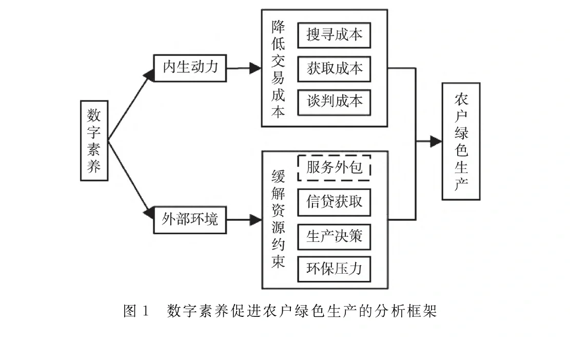 杜凤君|绿色素养能否促进农户绿色生产？