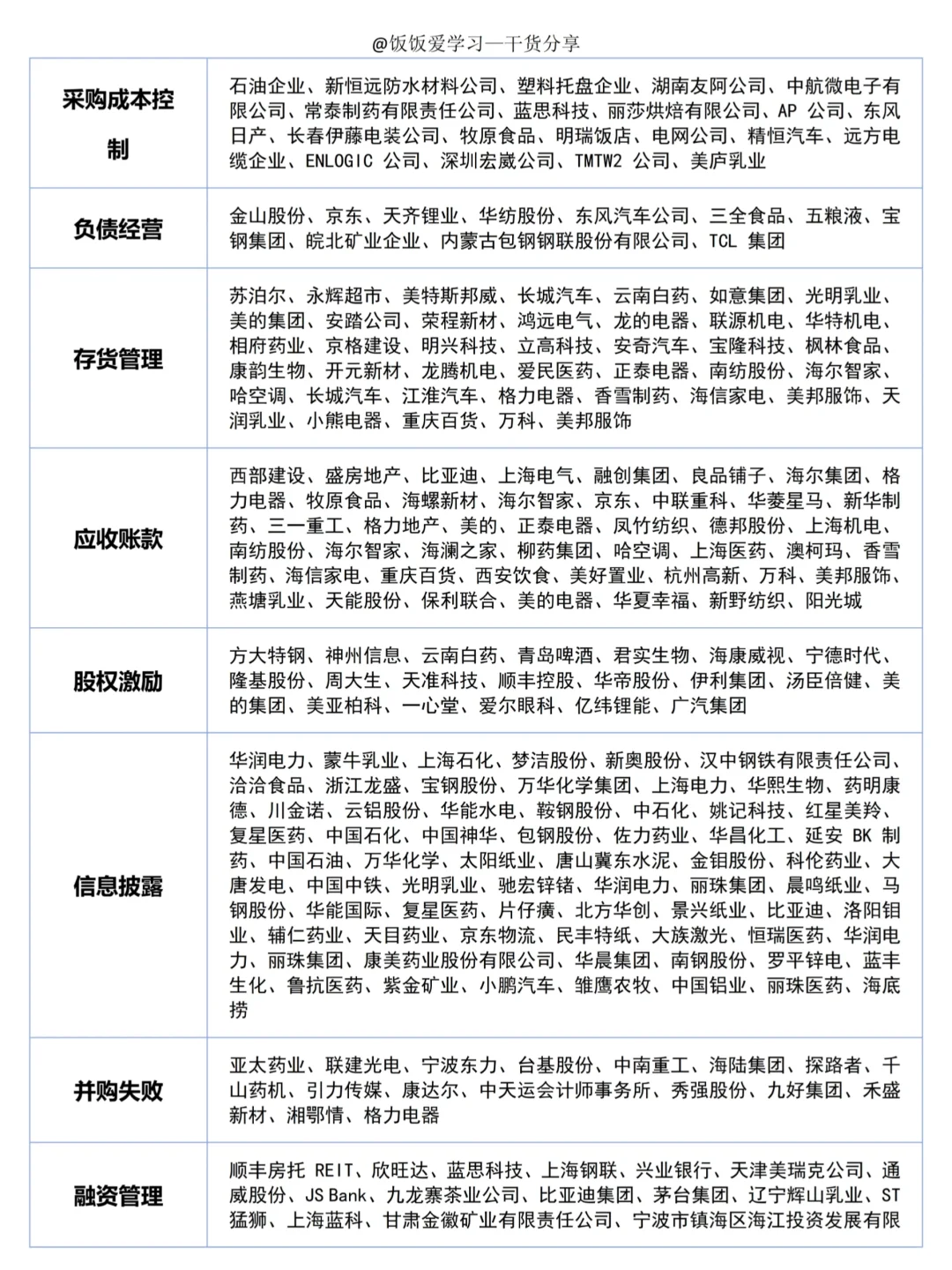 会计财管专业的宝子别再纠结案例公司啦！