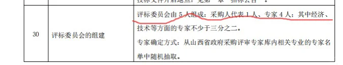 倒查13年招投标串标违规情形堪比违规大百科
