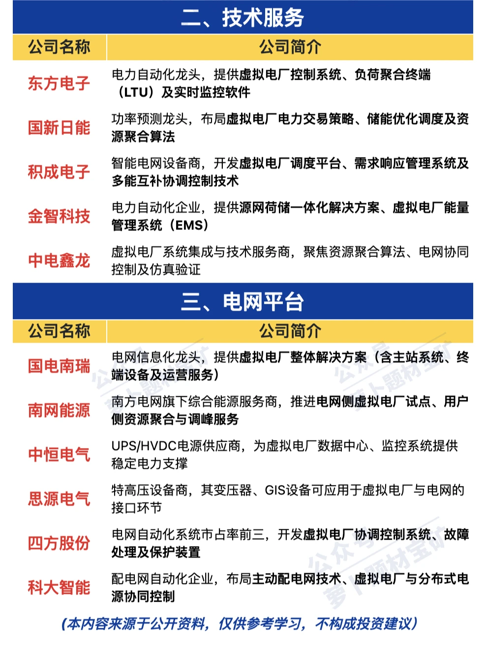 虚拟电厂产业链梳理