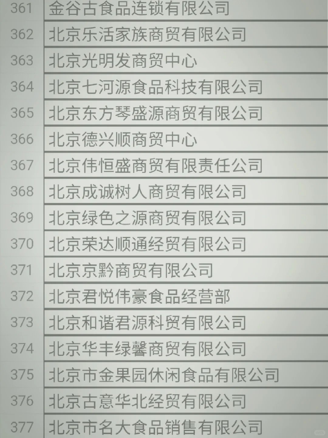 全国食品经销商