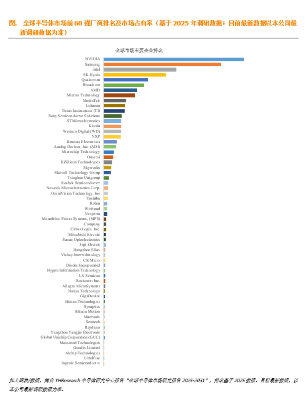 ✨全球半导体市场深度调研报告