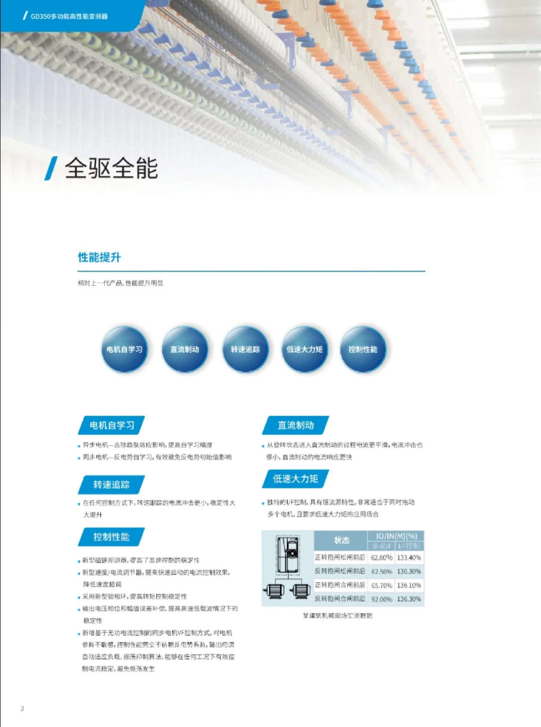 英威腾GD350变频器：让设备升级效率翻倍