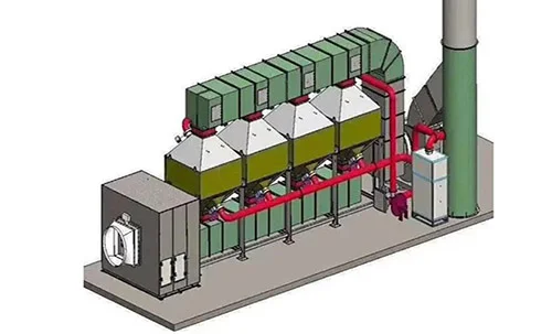 印刷行业废气净化，环保新思路