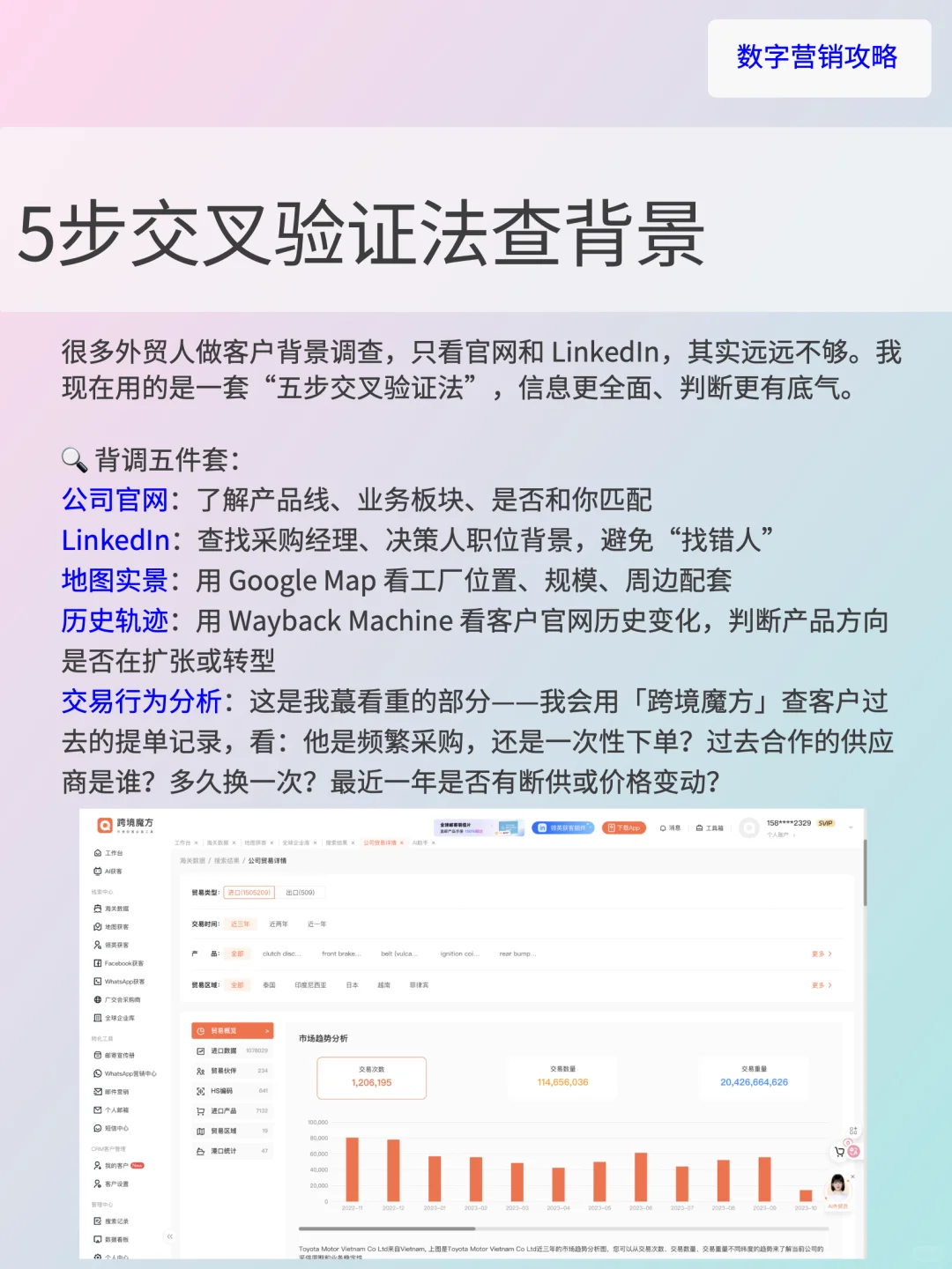外贸人别再盲发邮件，4步精准拿下客户