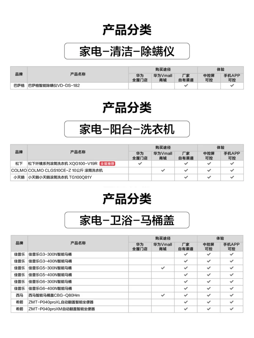 华为全屋智能家电清单！鸿蒙生态一键联动