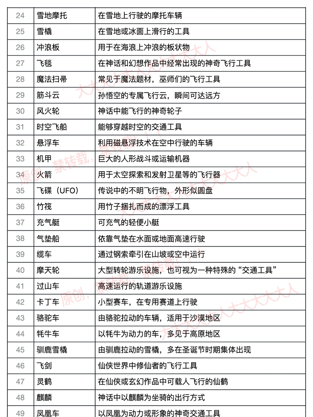 100个OC出行工具(宝妈必读)，越早看到越好