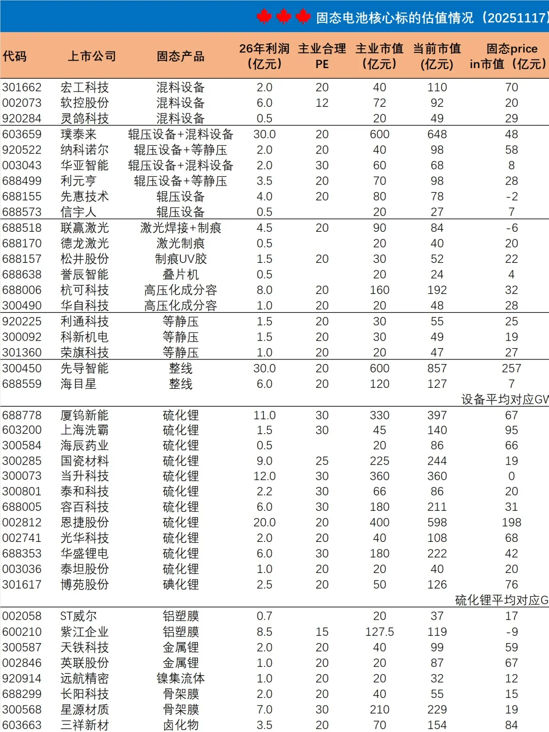 固态电池:政策护航与技术迭代下的企业革命