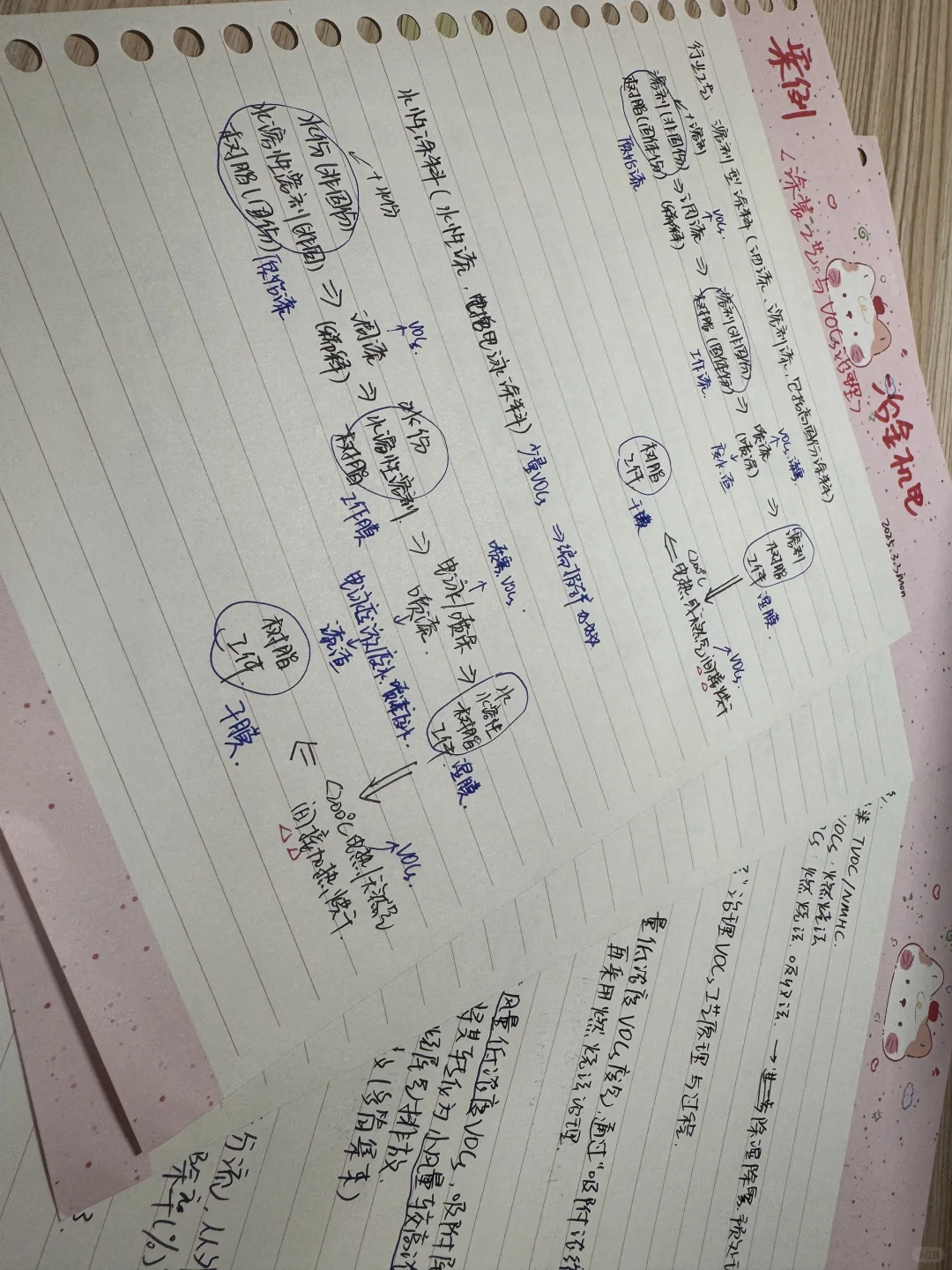 3.3学习打卡5小时