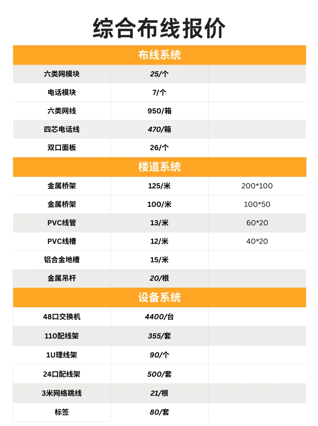 11万左右项目报价,这价格可以吗?