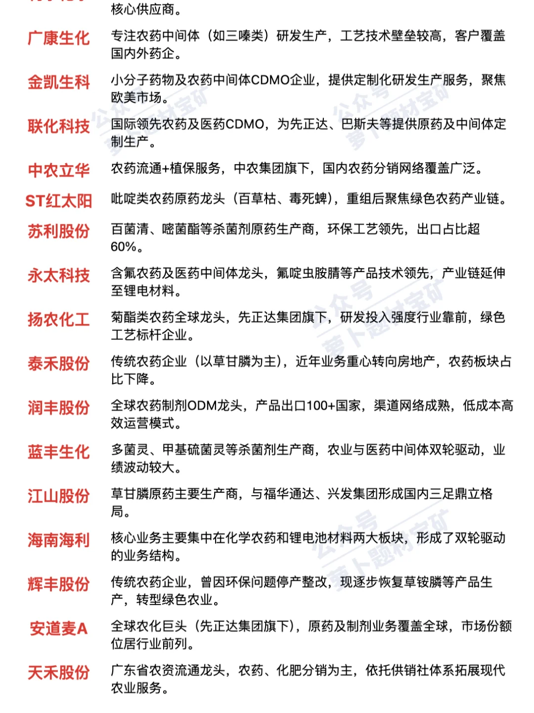 农药产业链梳理