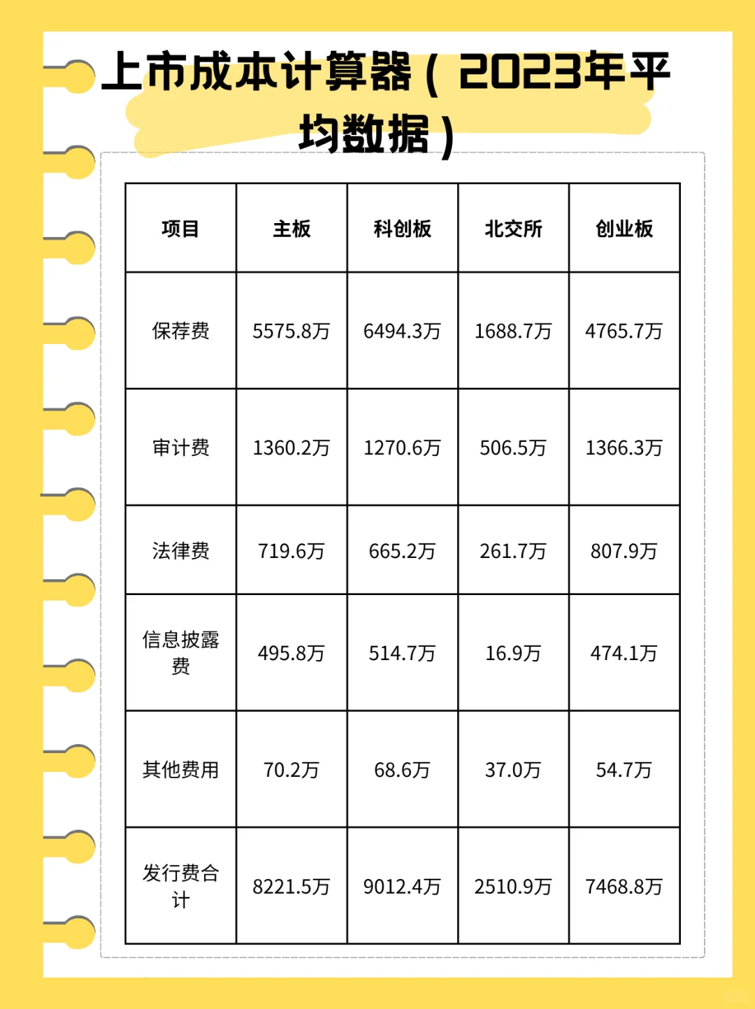 一天学习一个财经知识：什么是上市