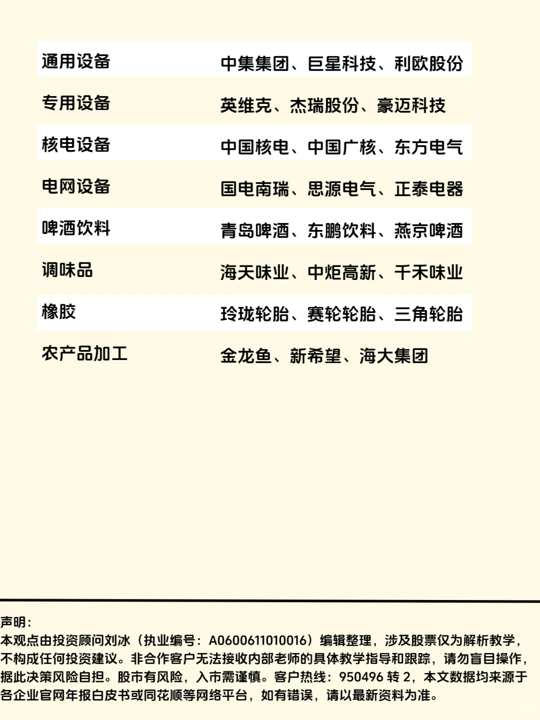 A股各行业“三巨头”合集