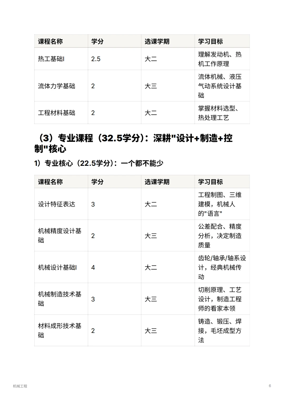 机械工程｜毕业年薪30w+的工科天花板？！