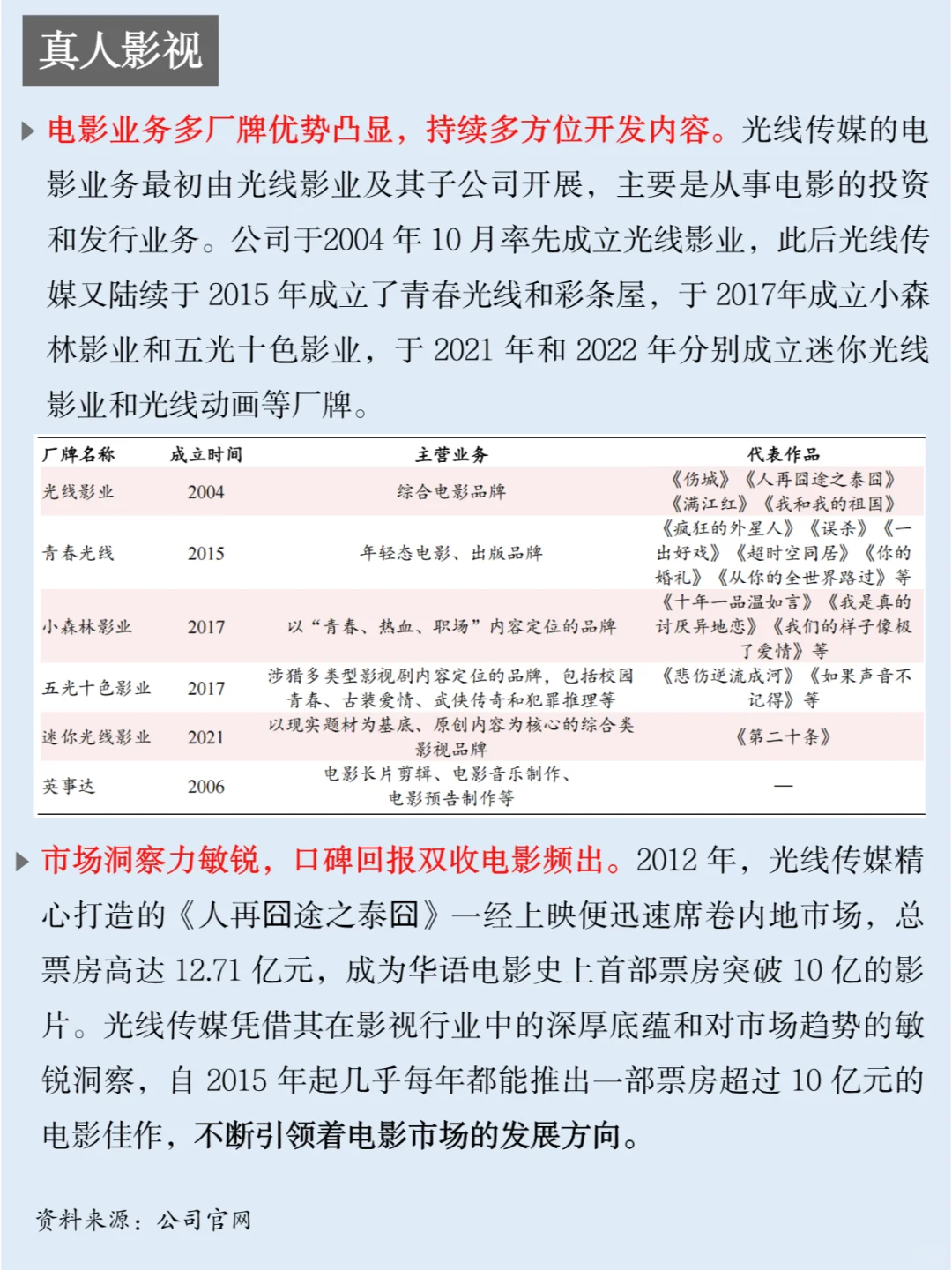 一天吃透一家上市公司：NO.39 光线传媒