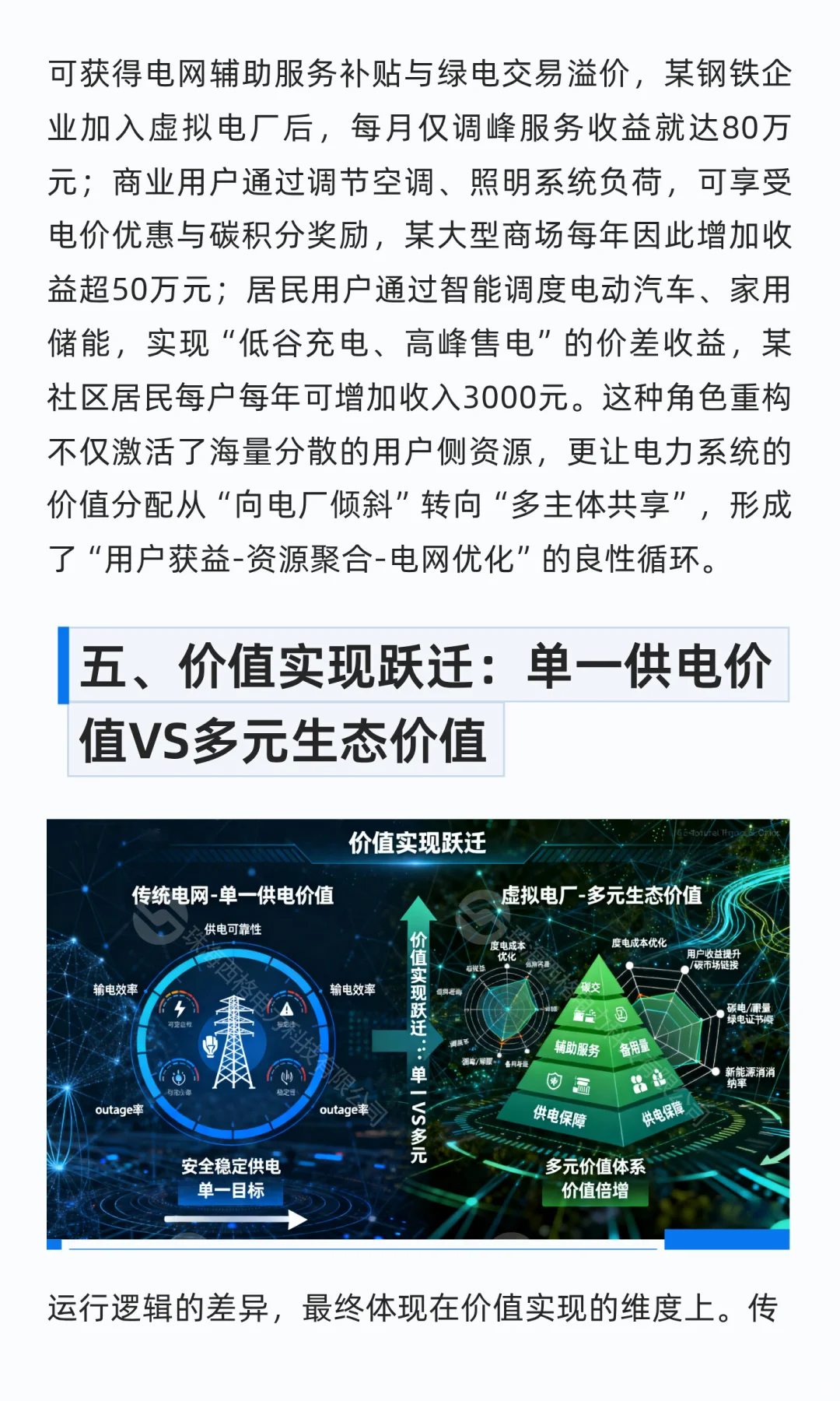 虚拟电厂VS传统电网：重新定义电力系统的运