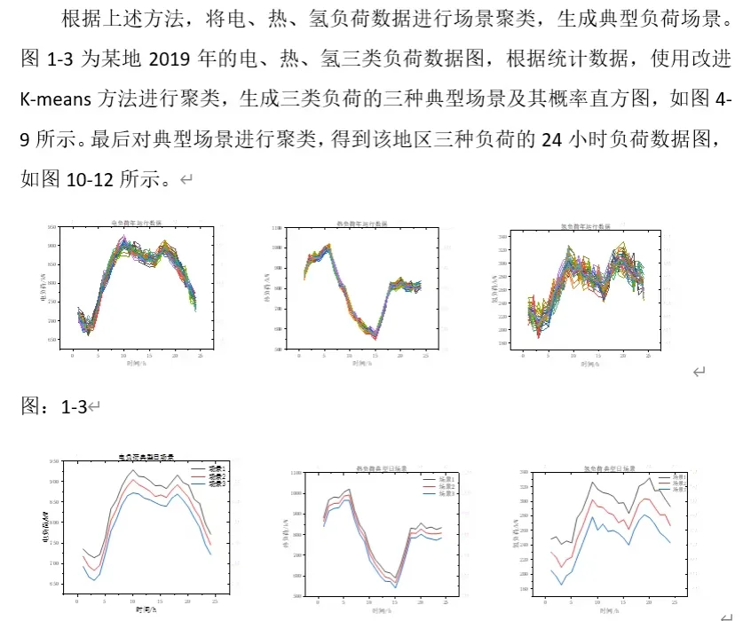电力系统优化调度辅导，找我们最靠谱！！！