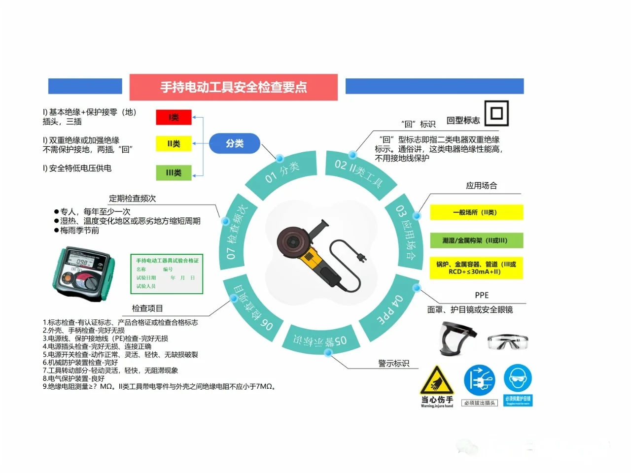 安全人必看！！10个必备检查要点解析