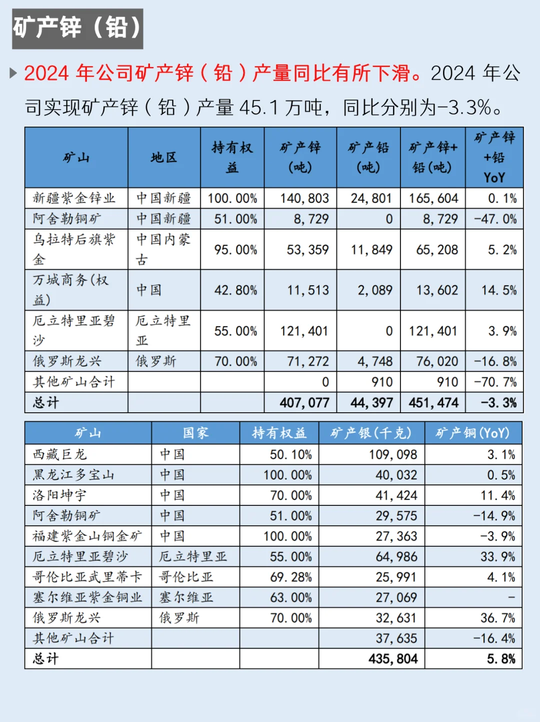 一天吃透一家上市公司：NO.58 紫金矿业