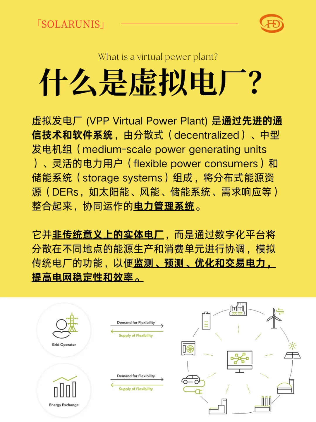 新风口？什么是大火的虚拟电厂VPP？?