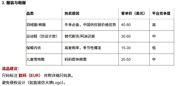 2025俄罗斯市场最适合的中国商品清单