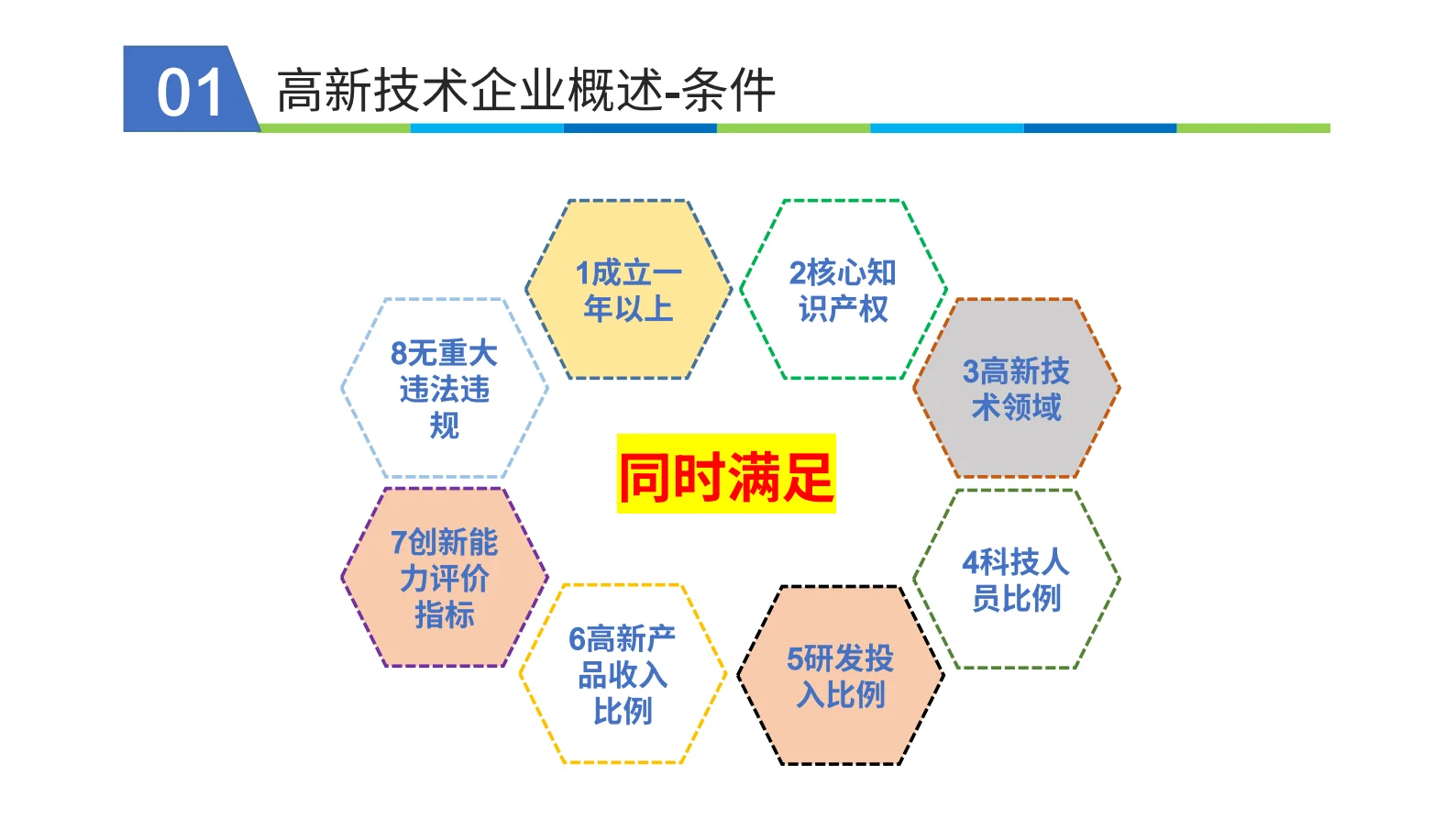 带您了解高新技术企业申报条件